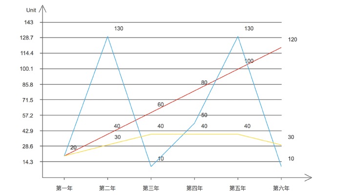 我花三个月看了200G网赚教程,领悟了你的网赚为什么不赚钱! 我看世界 心情感悟 网赚 经验心得 第6张 我花三个月看了200G网赚教程,领悟了你的网赚为什么不赚钱! 我看世界 心情感悟 网赚 经验心得 第6张